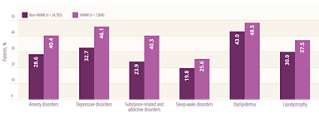 Other-Comorbidities_1-1536x546.png