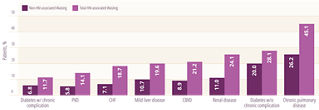 Results-Comorbidities_1-1536x526.png