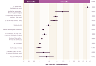 Results-Risk-Factors-of-HIV-associated-Wasting-2_1-1536x1064.png